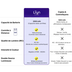 Forma Halo™ - Lampe Murale Halo Design (Blanc Chaud & Froid)